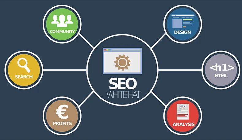 網(wǎng)站優(yōu)化：如何讓網(wǎng)站排名靠前？分享五個實用技巧