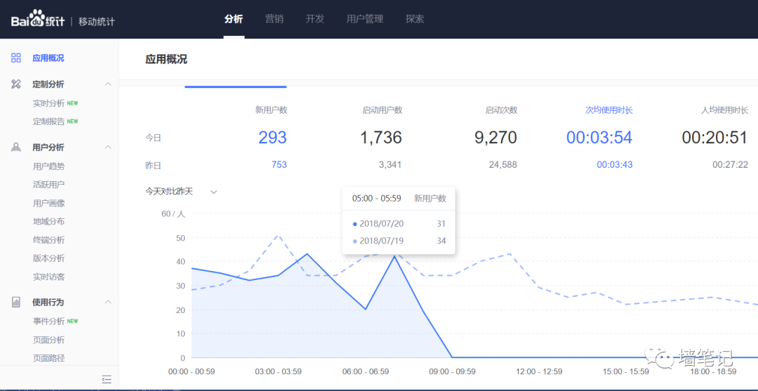 百度統(tǒng)計(jì)的優(yōu)秀，讓很多公司汗顏！如何用百度統(tǒng)計(jì)給網(wǎng)站統(tǒng)計(jì)
